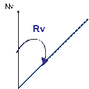 Mostra Tracciare La direzione  effettiva della nave infunzione di Rv Immagine