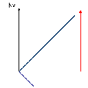 Mostra Aprireil compasso di un valore uguale a PV Immagine