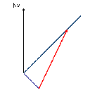 Mostra Posizionare il compasso con un'estremità sulla cuspide di Vc e conl'altra intersecare la direzione effettiva della nave Immagine